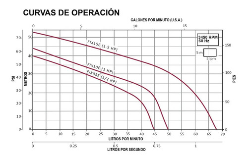 Presurizador Aqua Pak PRES-FIX10E-50L, potencia 735 W, velocidad 3450 rpm