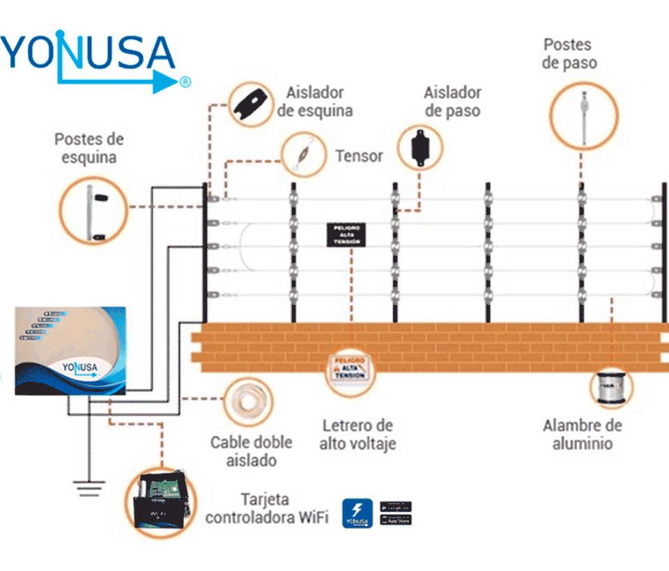Energizador Yonusa EY10000127AFBAT, batería de respaldo 12 VDC 4.5 Ah
