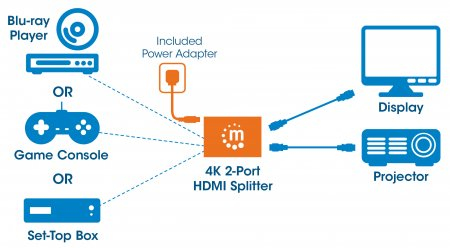 Splitter HDMI Manhattan, protección de contenido HDCP 1.4