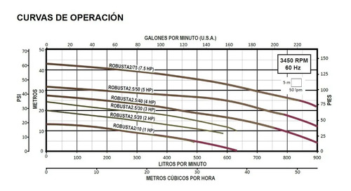 Motobomba sumergible para efluentes y lodos